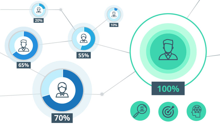 Customer Churn Prediction