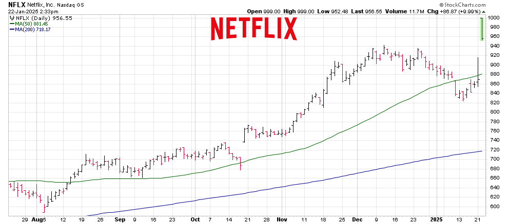 Near Realtime Stock Forecasting