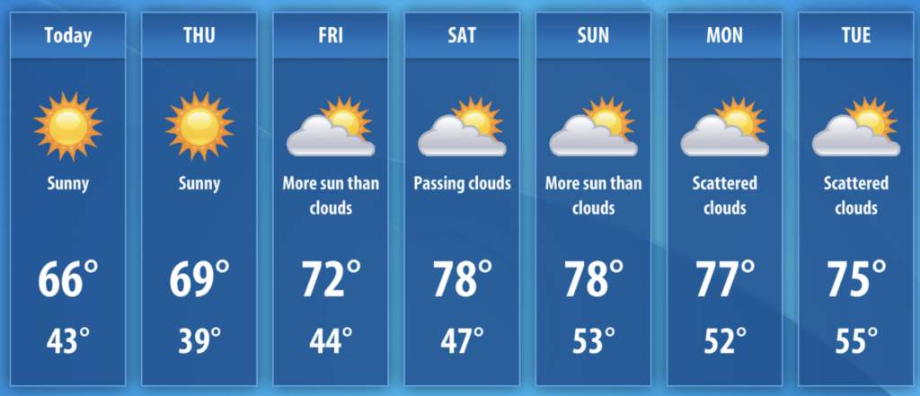 Weather Data Pipeline